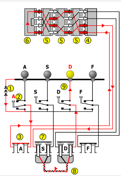 How the elements of the enigma worked together