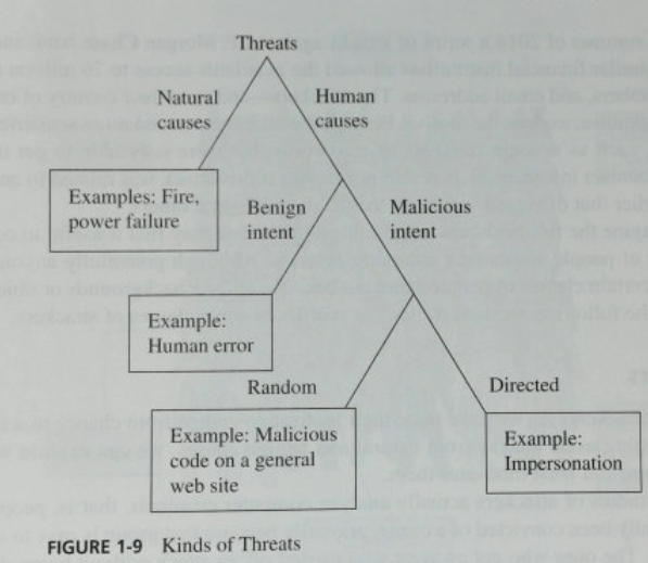 A hierarchy of threats