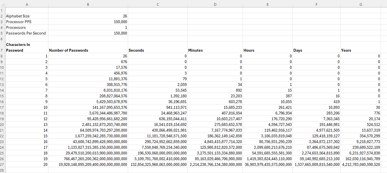 Time to Check All Passwords