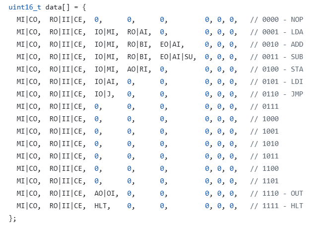 Code to declare mapping between micro instructions and instructions