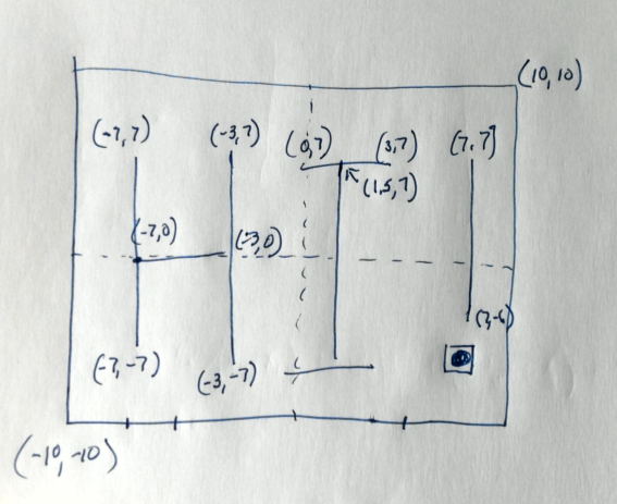 A draft of the image in real number space