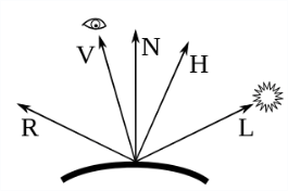 vectors used in the light computation