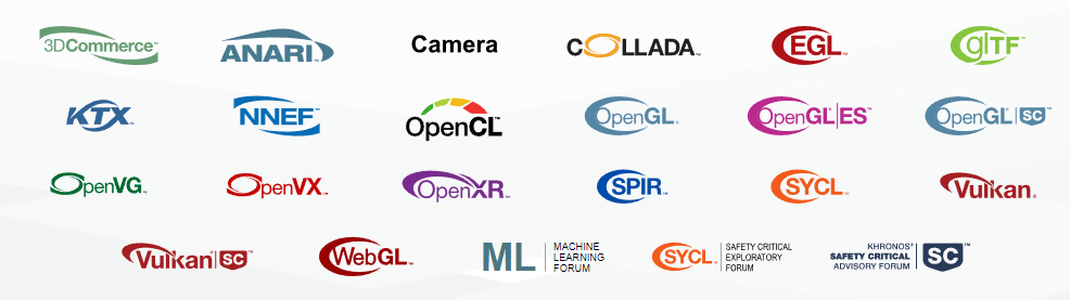 Different products in the GL family