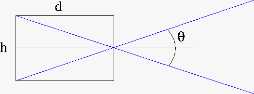 Explnation of h parameter in yz plane
