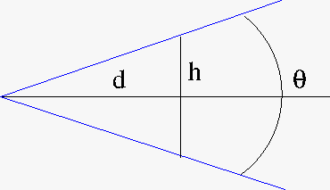 H and &Theta; relationship