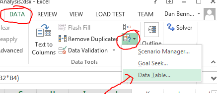 The row input cell is b4 The column input cell is b3