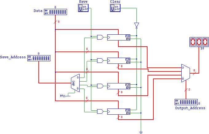 The MIPS Register File
