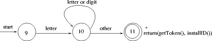 Reserved Words and Identifiers